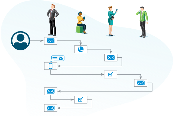 A real estate workflow sequence with tasks, emails and SMS messaging.