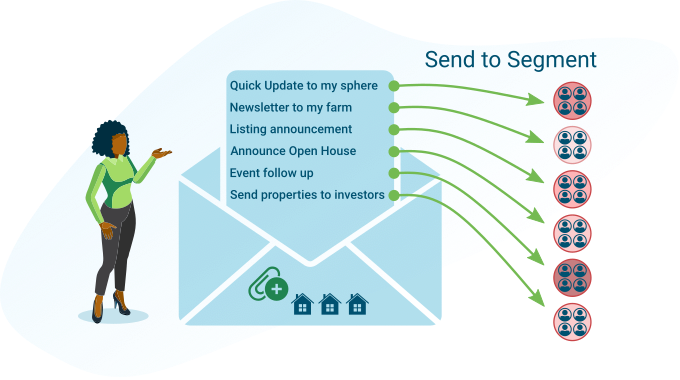 Email marketing for real estate sending property updates and newsletters.