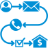 Drip emails
