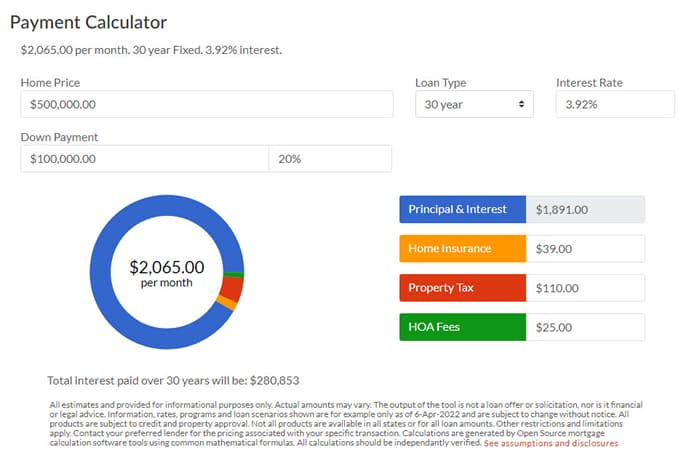 The mortgage calculator widget