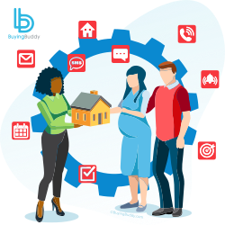 Buying Buddy IDX CRM